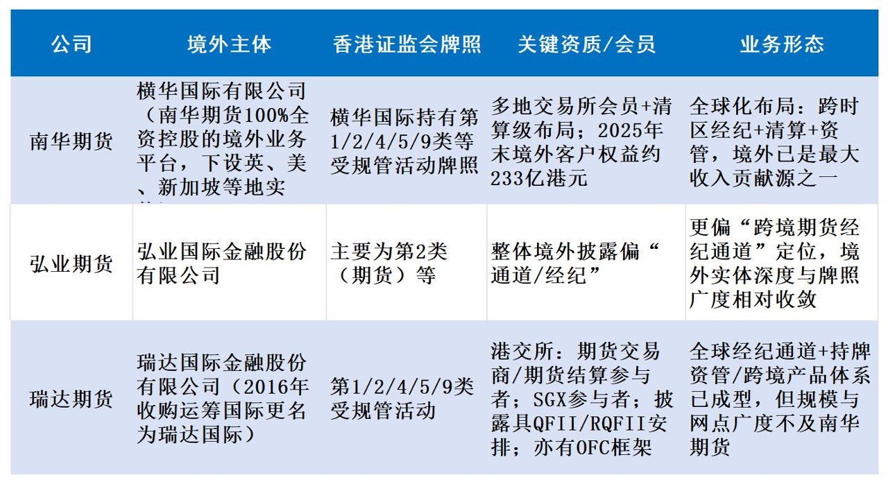 瑞达期货冲刺第三家“A+H”期货公司，公司回应募资可能投向三个方向